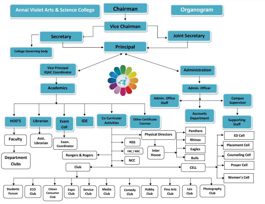 organizational_structure_2024